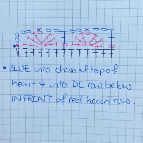 Chart for the Heart Stitch used in the Rainbow Hearts Tutu - free crochet tutorial on by @missneriss