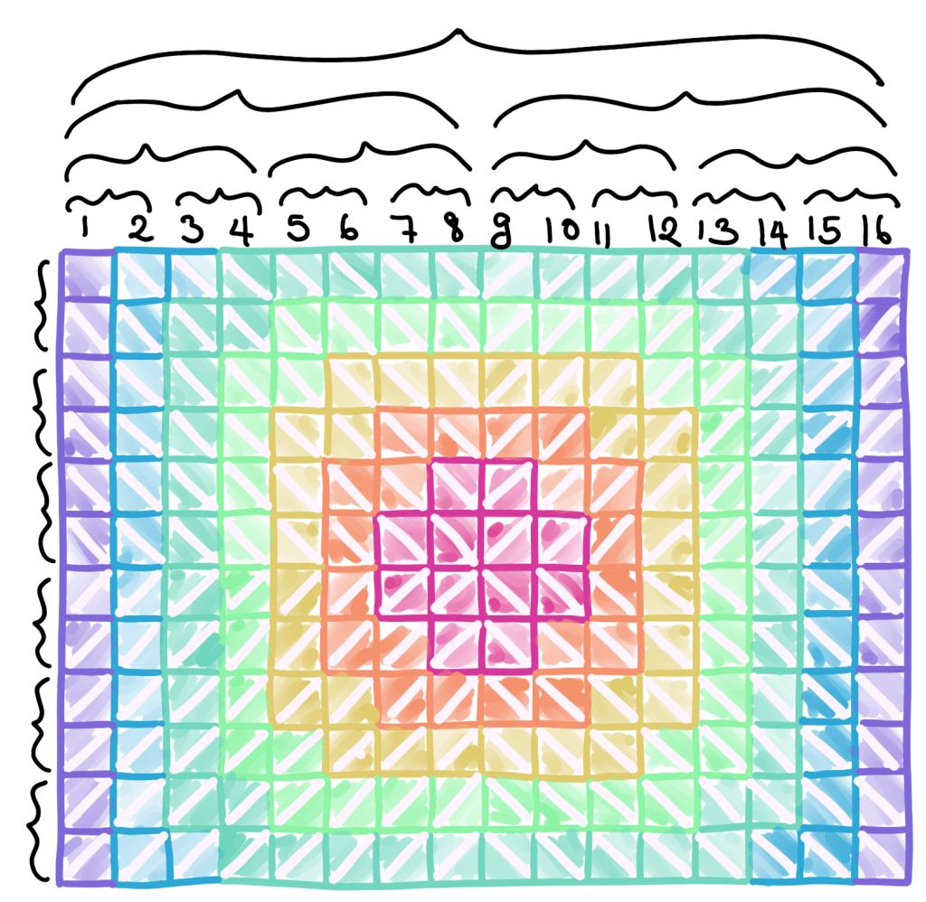 Graphic of how the maker should assemble their motifs