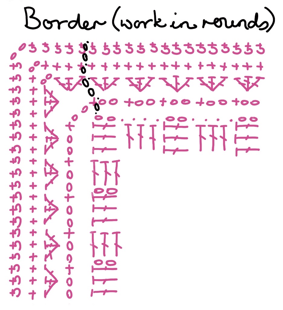 crochet chart of border of centerpoint blanket